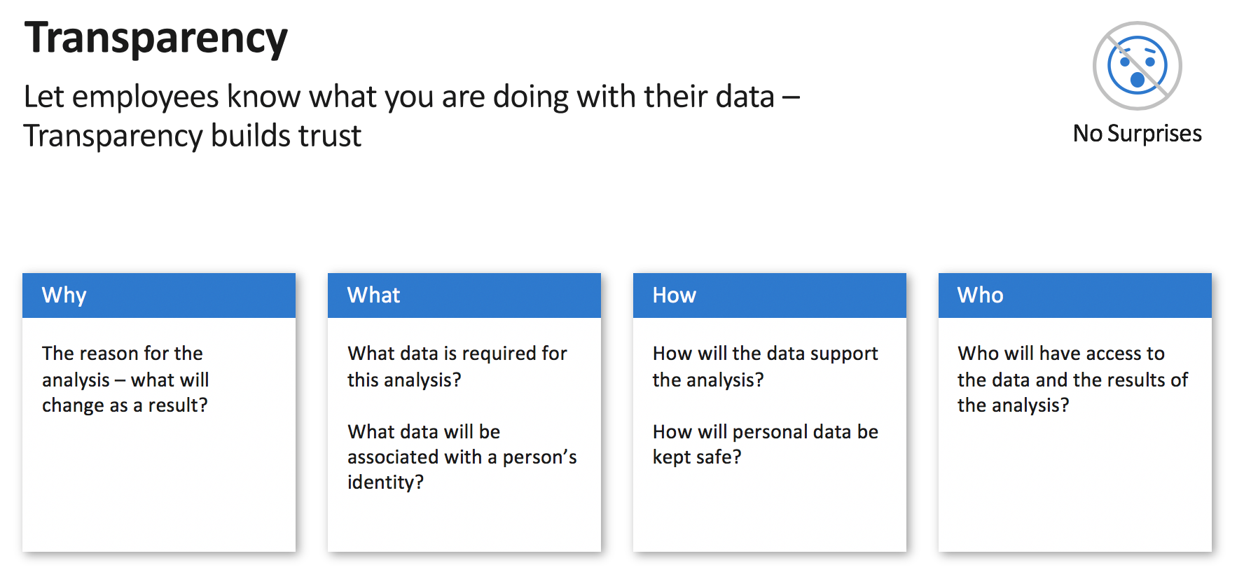 FIG 2: Transparency builds trust (Source: Dawn Klinghoffer, Microsoft)