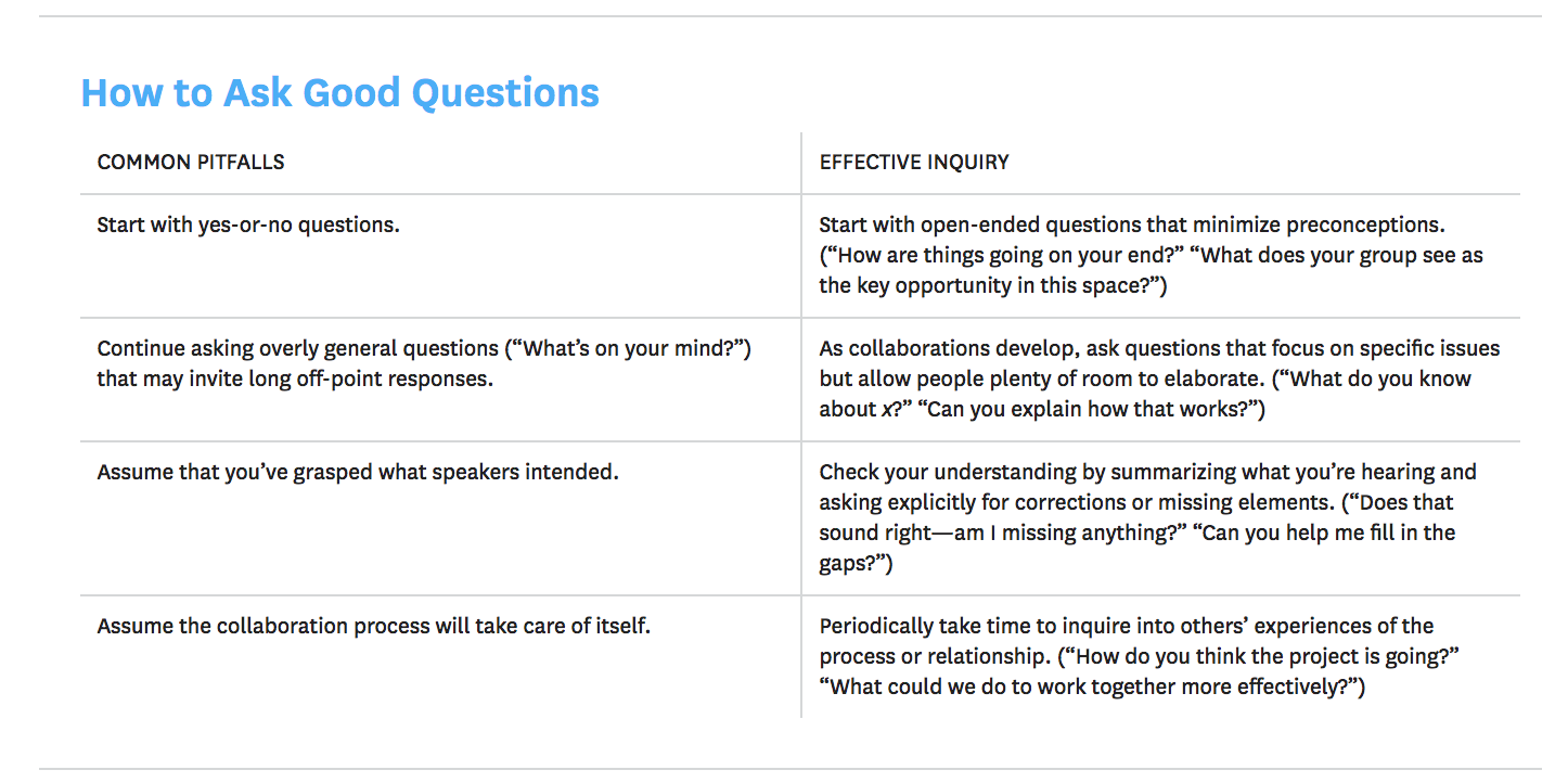 FIG 6: How to ask good questions (Source: Casciaro et al, Harvard Business Review)