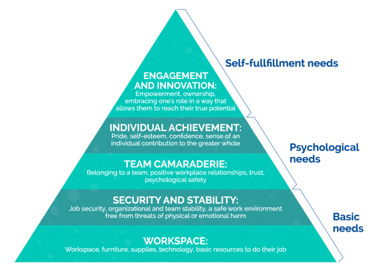 FIG 3: An Employee Value Proposition for People Analytics (Source: Lexy Martin, Visier)