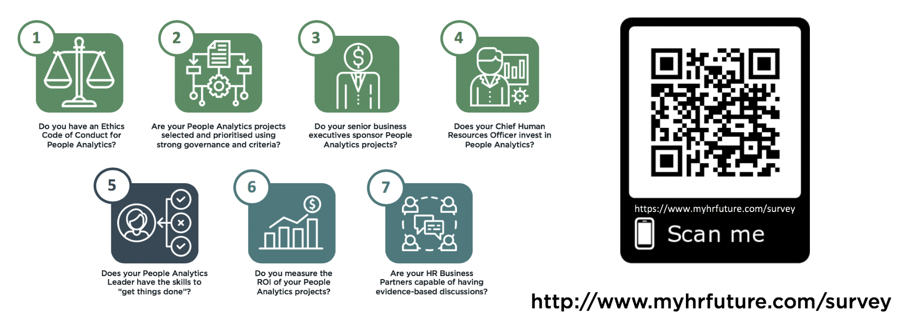 FIG 1: Are you creating value from people analytics? - click on the image to take the survey (Source: Jonathan Ferrar, David Green, Insight222)
