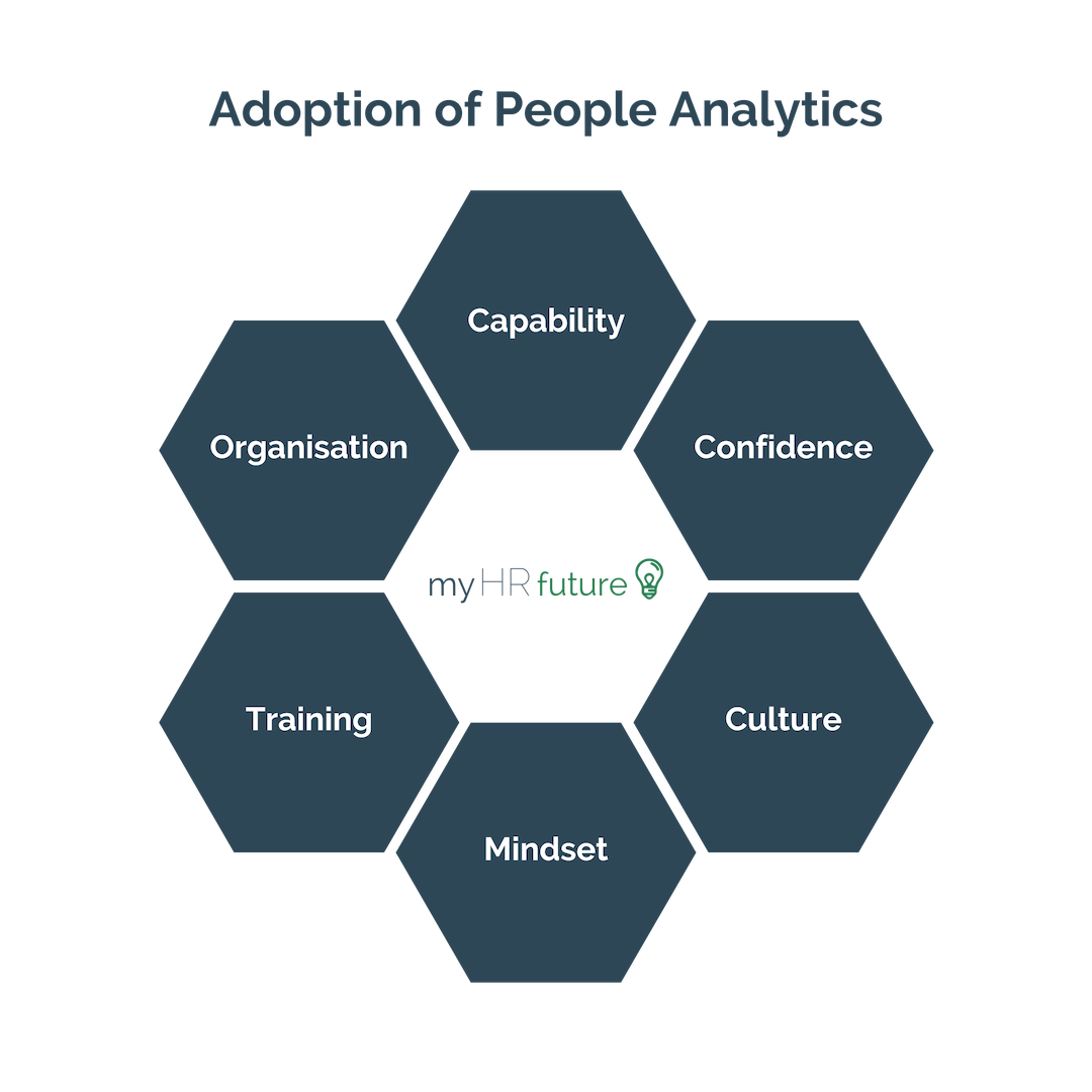  FIG 2: Six Factors for the Adoption of People Analytics 