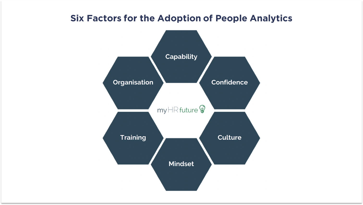 FIG 1: Six Factors for the Adoption of People Analytics (Source: myHRfuture)