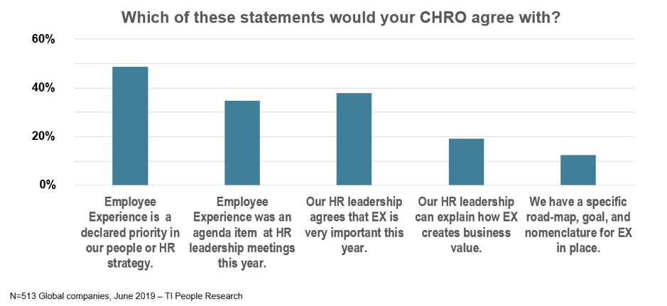  Fig 1: State of EX Survey 