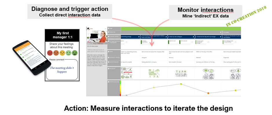  Fig 6: How to measure EX at the interaction level 