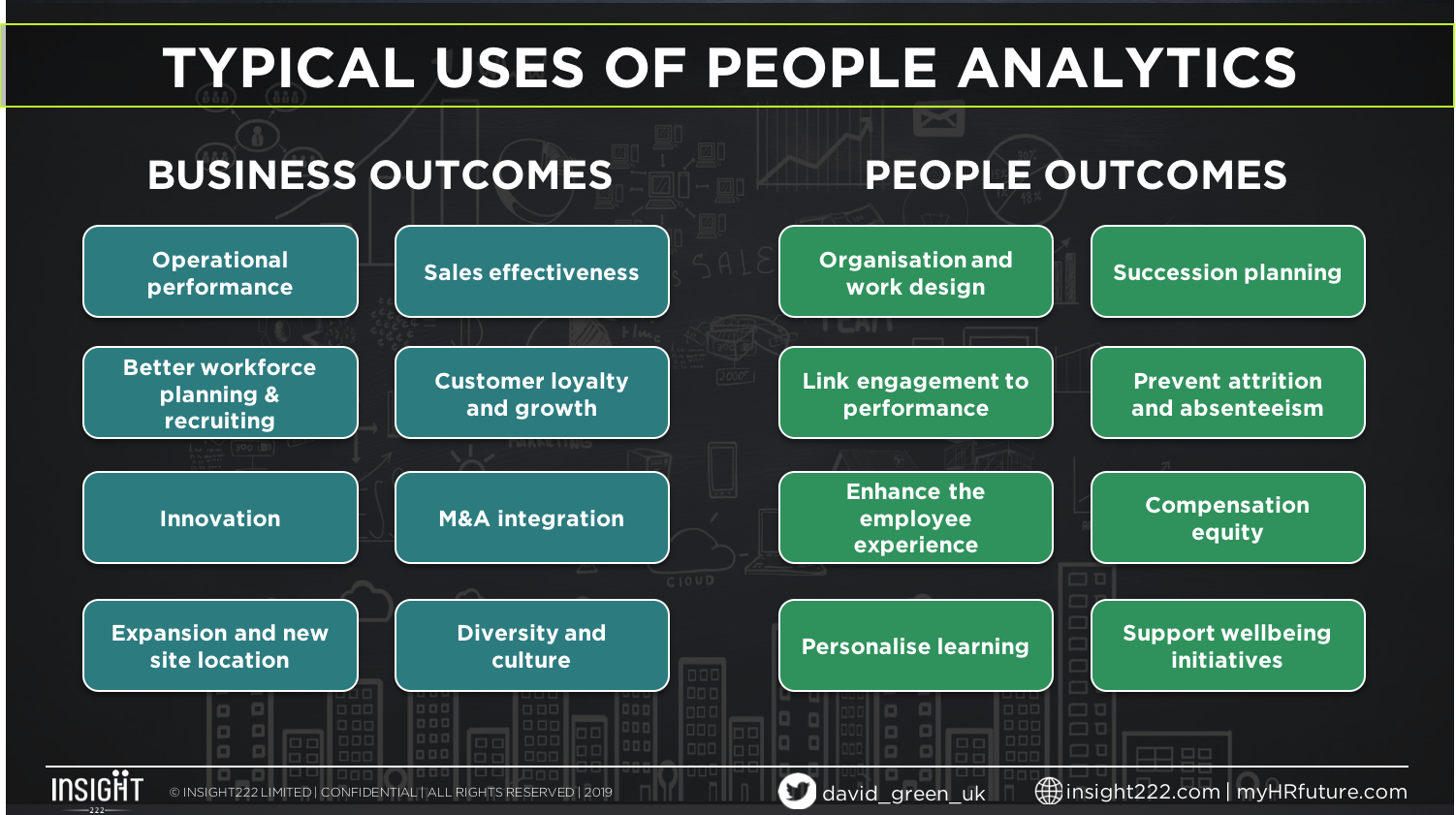 FIG 7: Typical uses of People Analytics in organisations (Source: David Green)