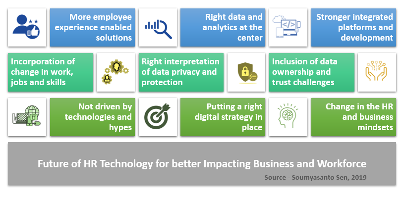 FIG 6: Nine ways HR Tech can drive business impact (Source: Soumyasanto Sen)