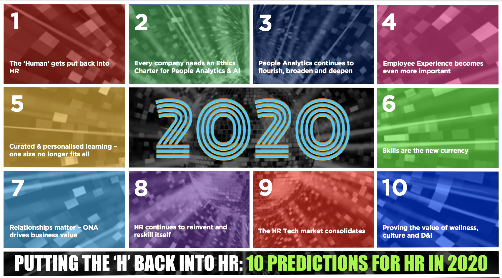 FIG 8 : Putting the ‘H’ back into HR – 10 Predictions for HR in 2020 (Source: David Green)