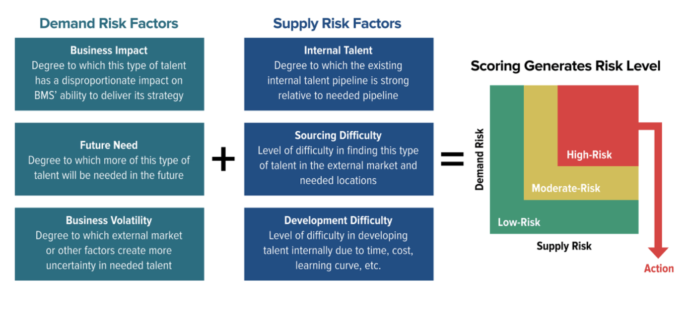 FIG 19: SWP Supply and demand risk factors (Source: Heger and Aulbach, Bristol Myers-Squibb)