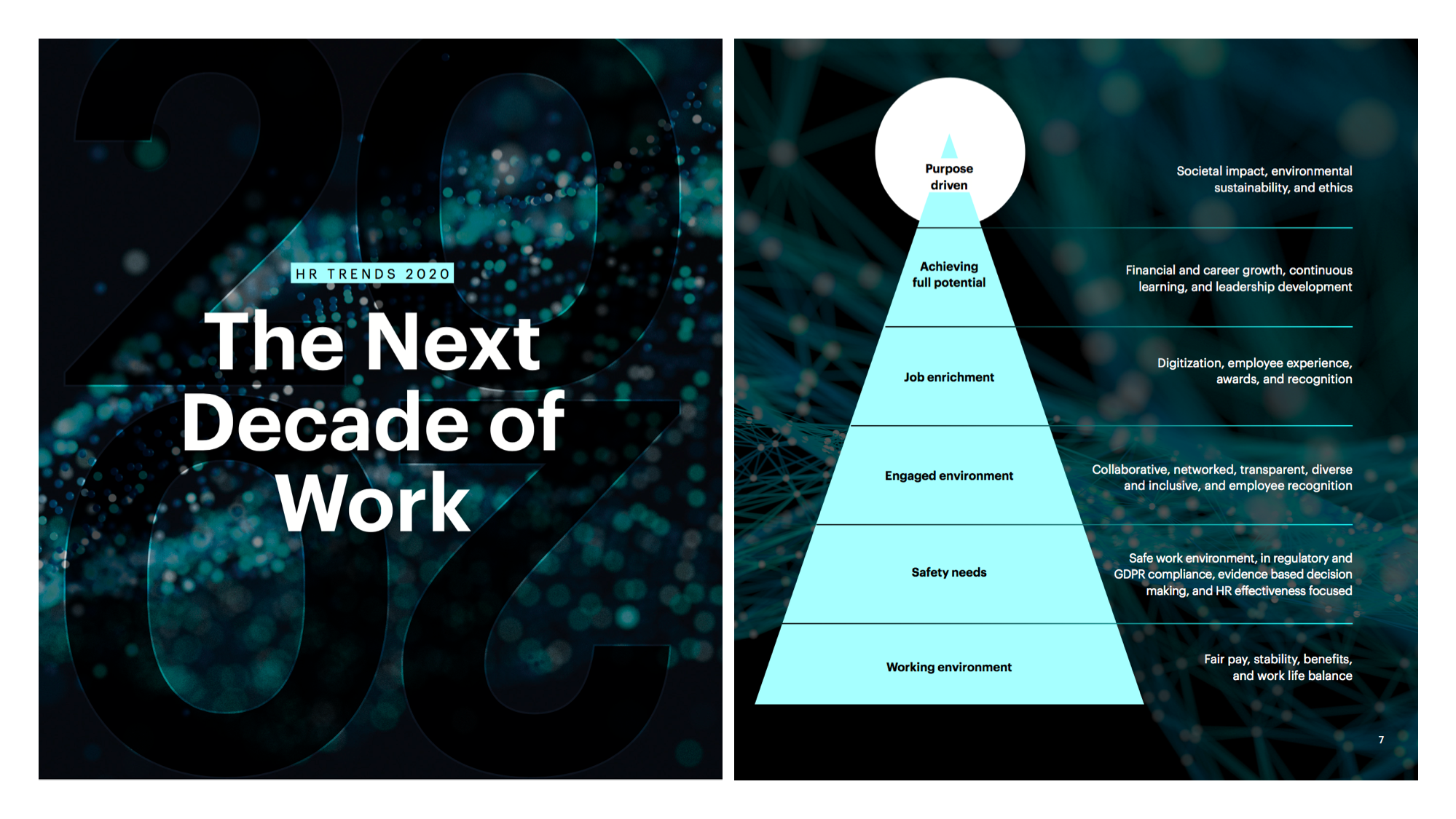 FIG 9: Employee Experience takes over (Source: HR Trends 2020: The Next Decade of Work, Visier)