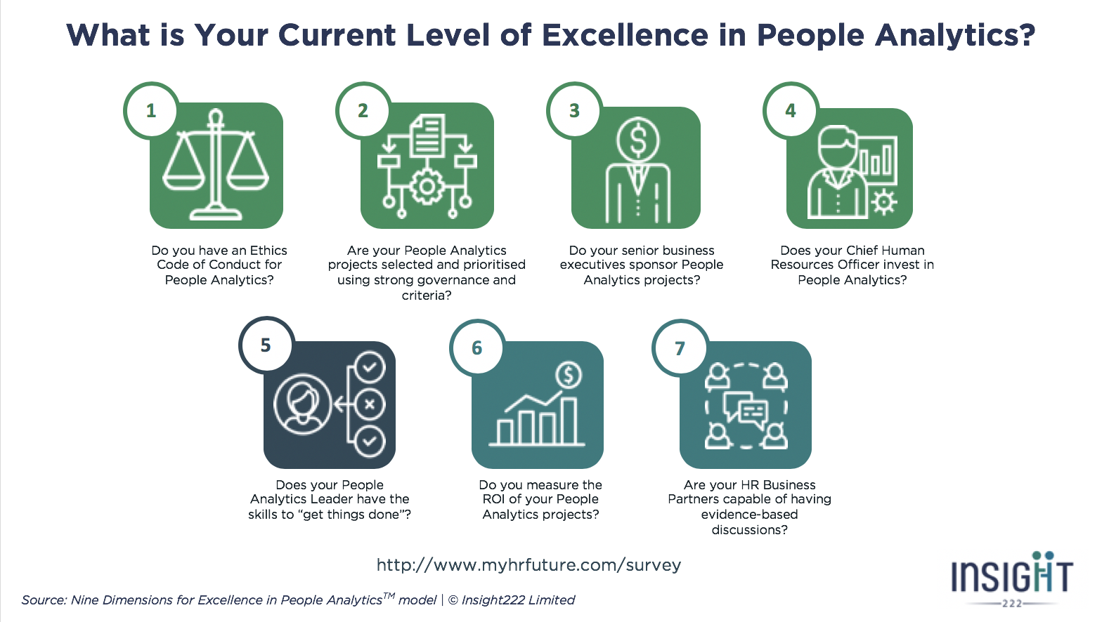  FIG 3: Are you creating value from people analytics? - click on the image to take the survey (Source: Jonathan Ferrar, David Green, Insight222) 