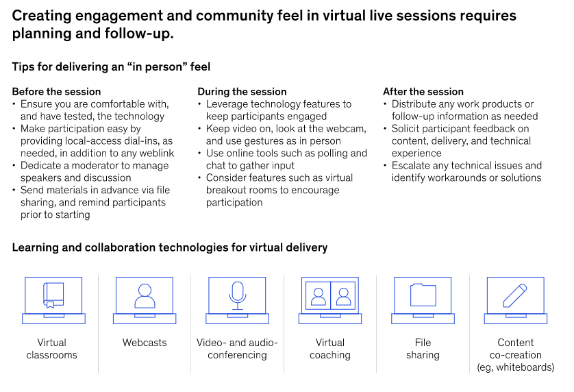 FIG 3 : How to create engagement and community in virtual learning sessions (Source: McKinsey)