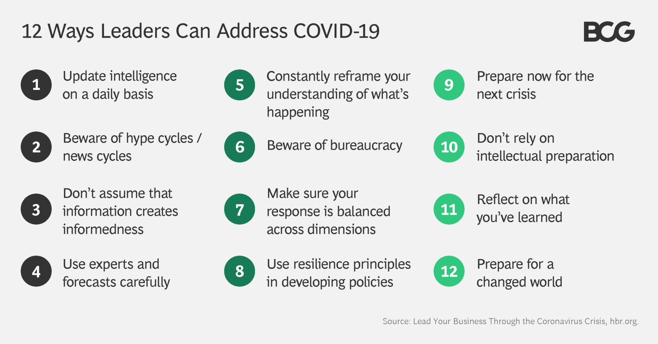 FIG 1: 12 ways leaders can address COVID-19 (Source: BCG)