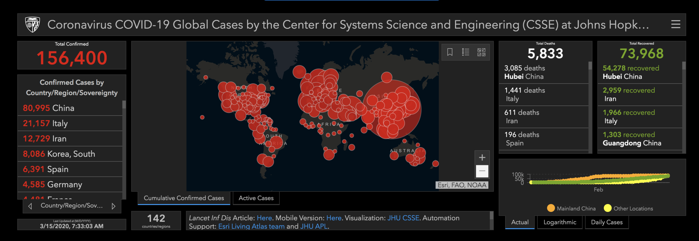 Source: Johns Hopkins University - see https://coronavirus.jhu.edu/map.html