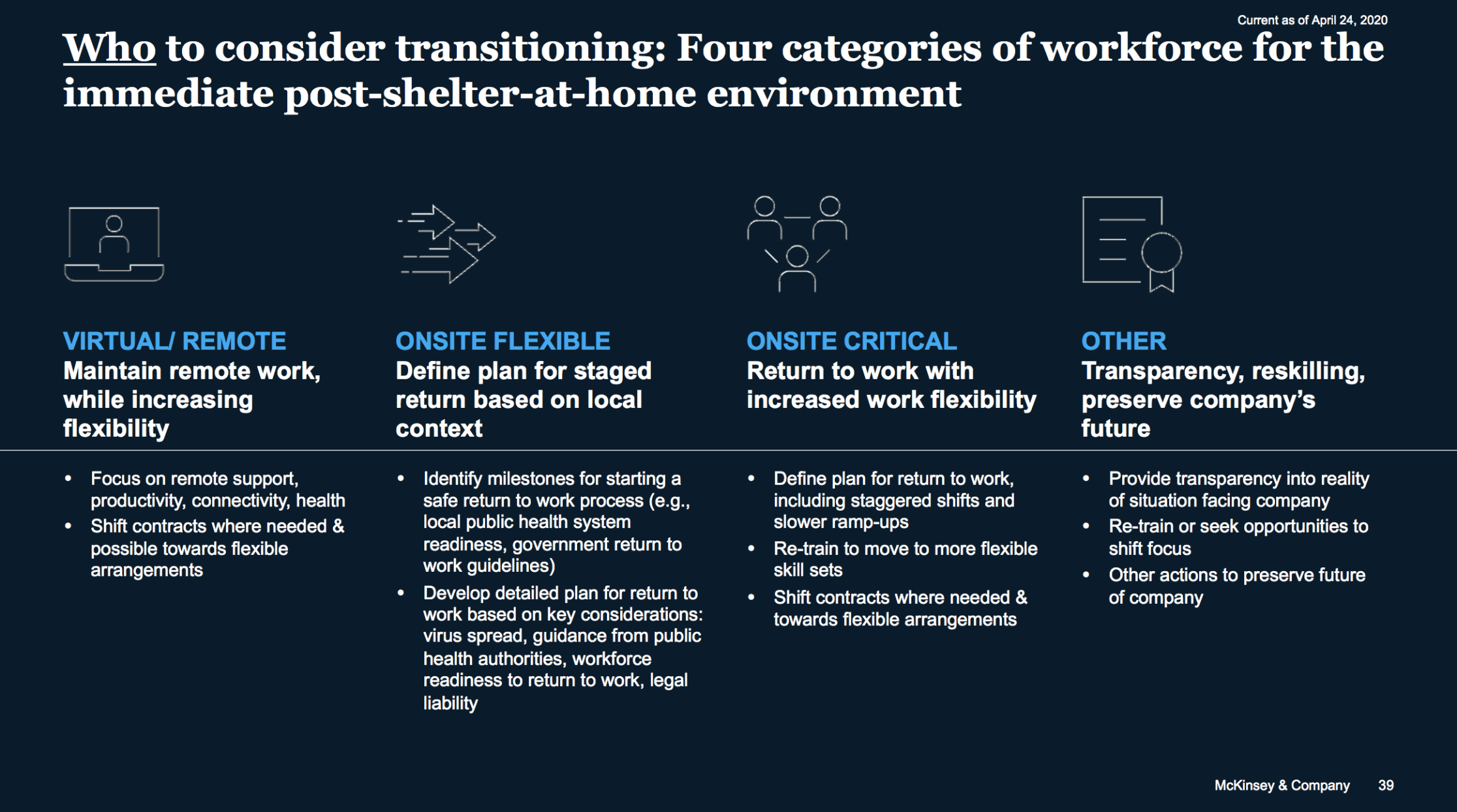 FIG 7 : Four categories of workforce for the immediate post-shelter-at-home environment (Source: McKinsey)