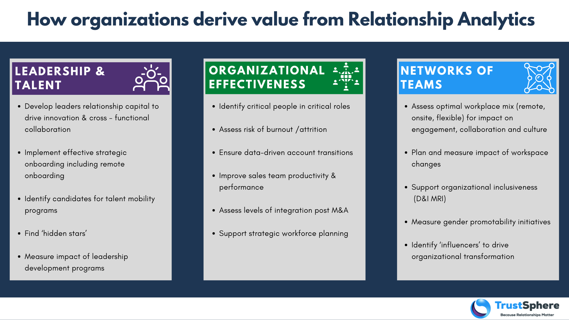 FIG 3: Relationship Analytics Use Cases (Source: TrustSphere)