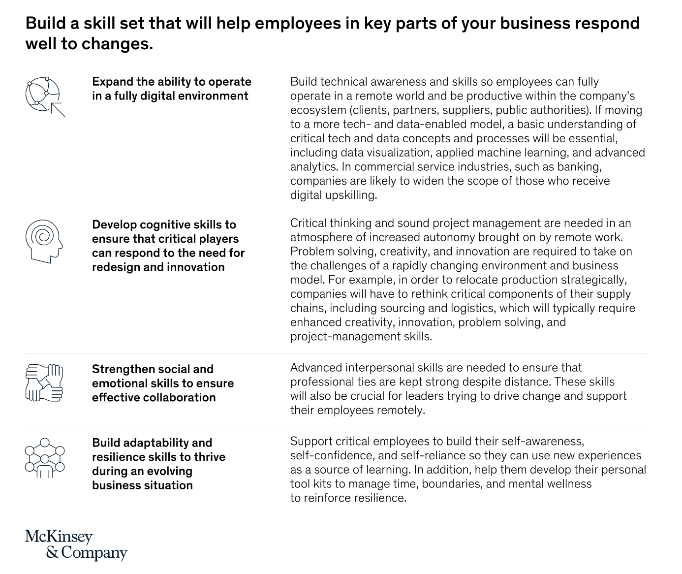 FIG 5 : Source: McKinsey