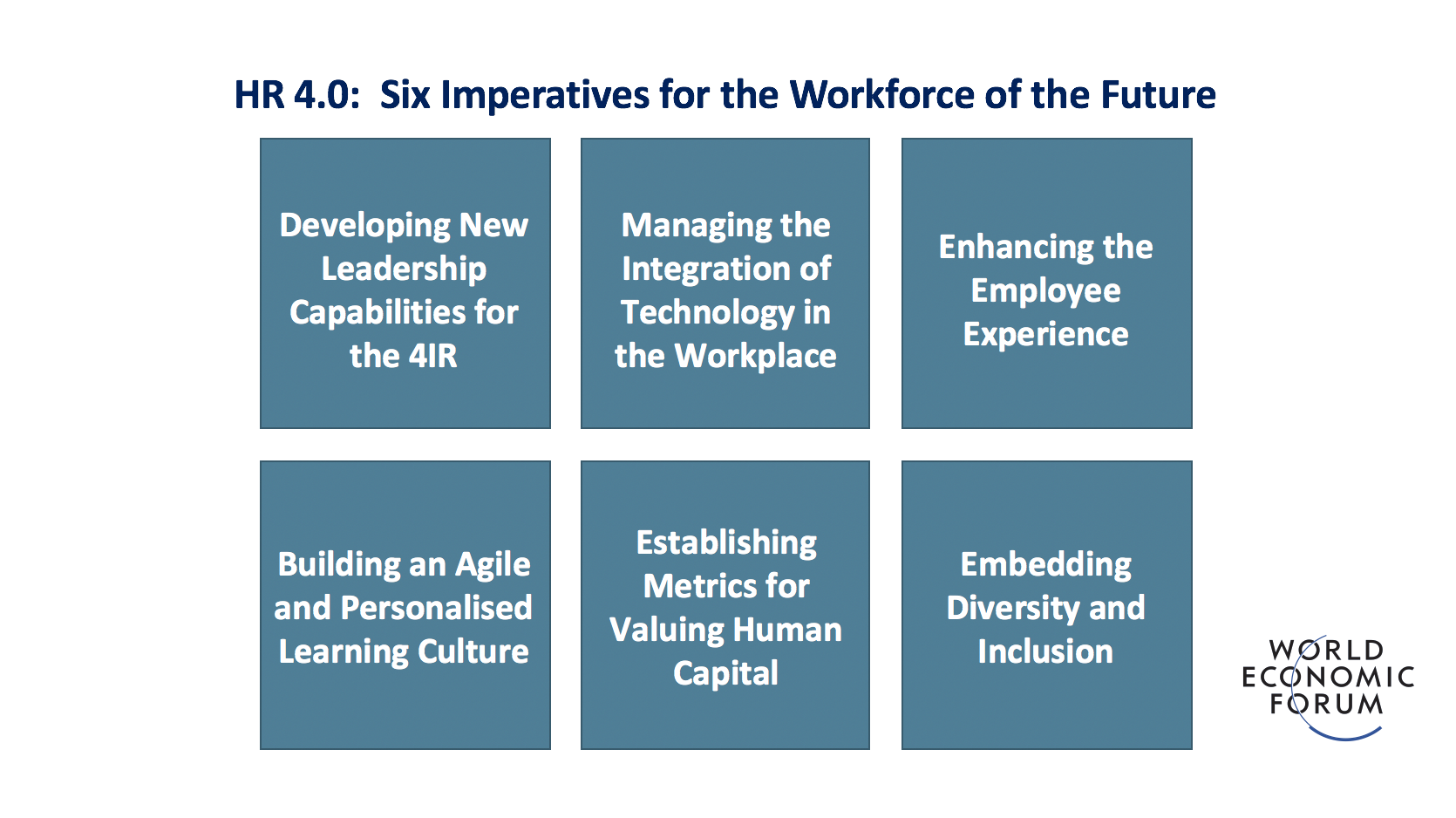 FIG 8: HR 4.0 - Six imperatives for HR in the future of work (Source: World Economic Forum)