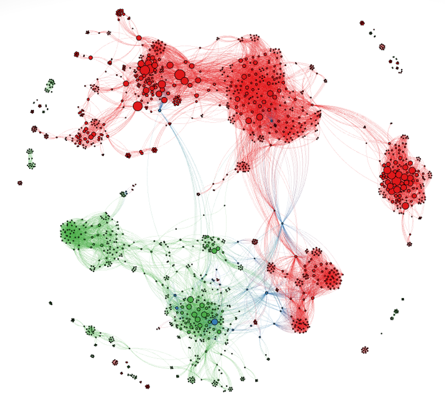  Figure 2 – Patent categorisation code network identifying shared technical domains to inform talent decisions 