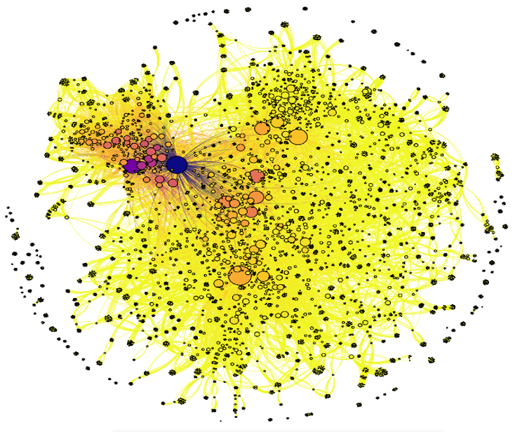 Figure 1 – Journal article authorship network informing the identification of scientific talent 