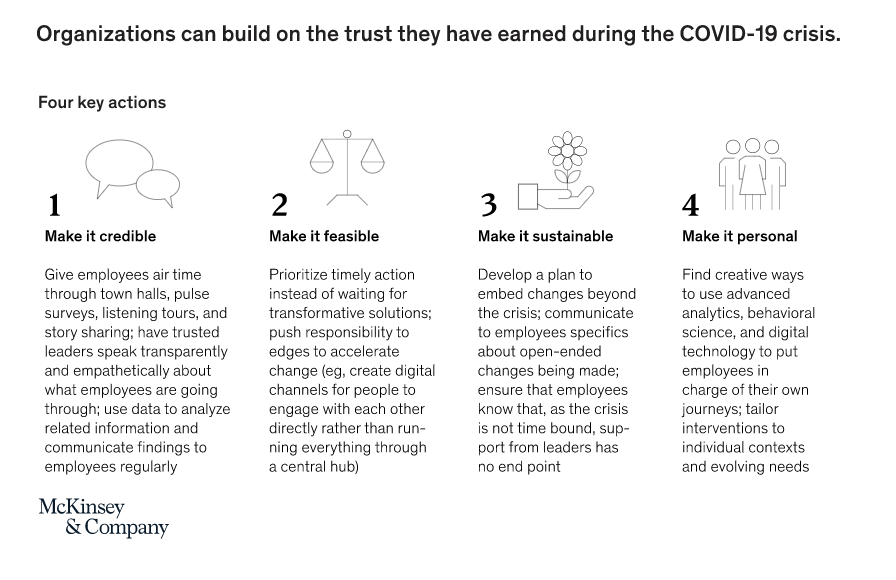 FIG 8: Four key actions for organisations to build on trust (Source: McKinsey)