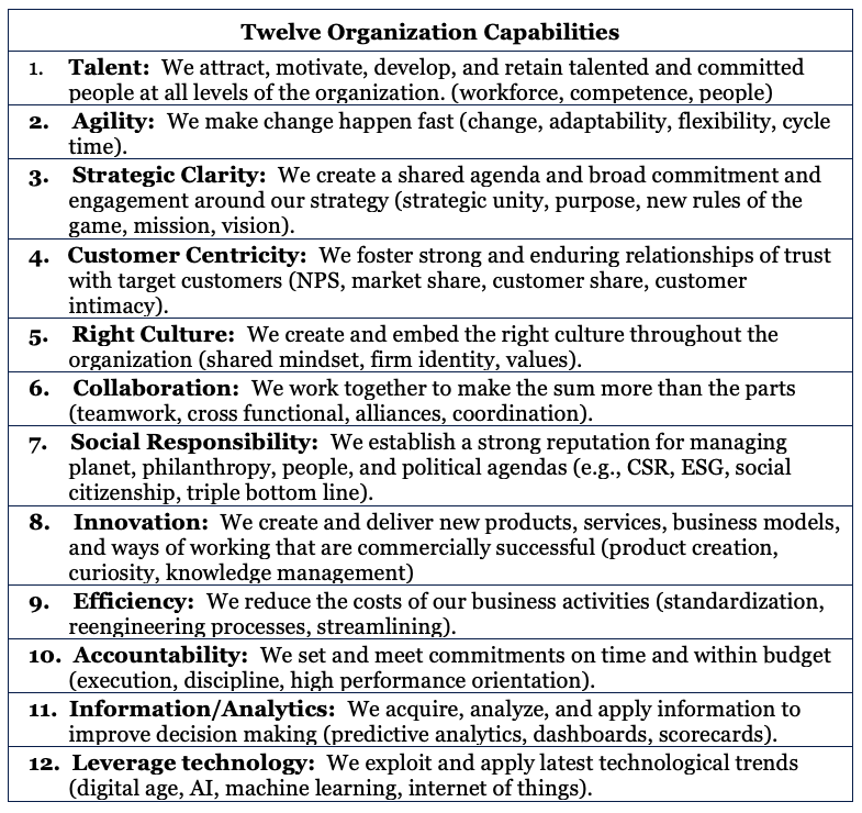  FIG 2: 12 Key Organisational Capabilities (Source: Dave Ulrich) 