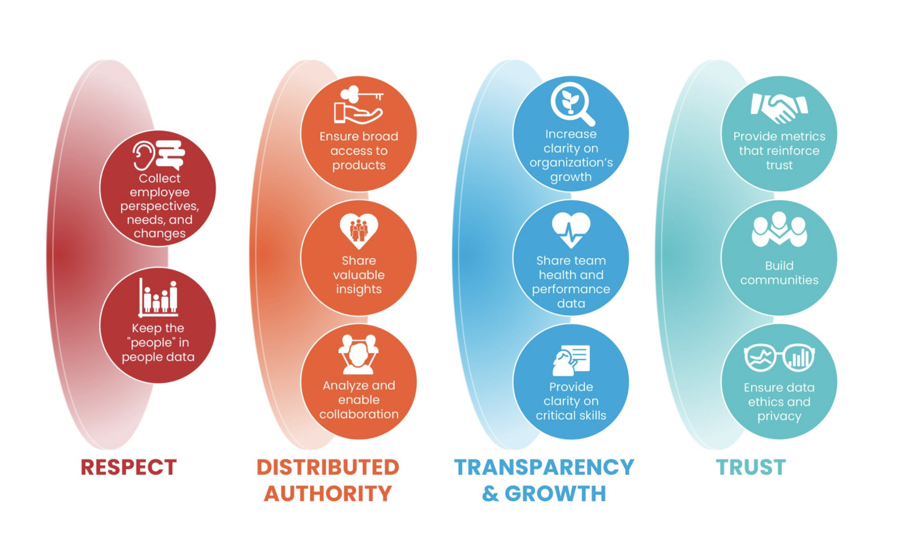  FIG 1: A model for responsivity (Source: RedThread Research, 2020) 