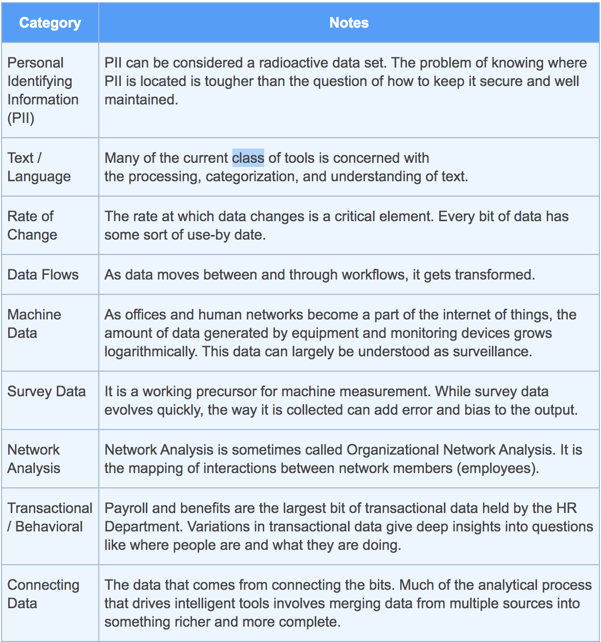 FIG 14: Types and Attributes of HR Data in AI and Intelligent Tools (Source: John Sumser)