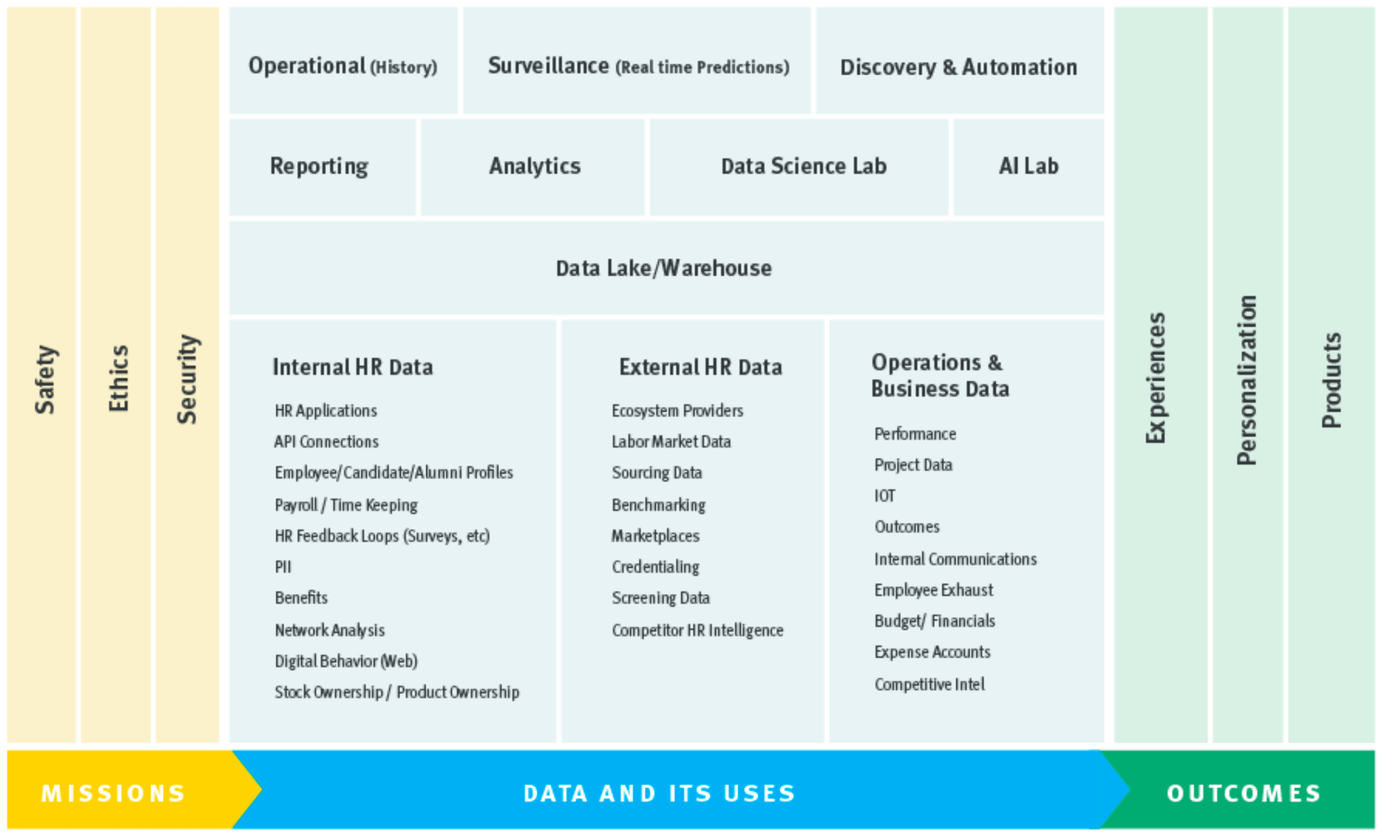 FIG 3 : Elements of The Emerging HR Data Function (Source: John Sumser)