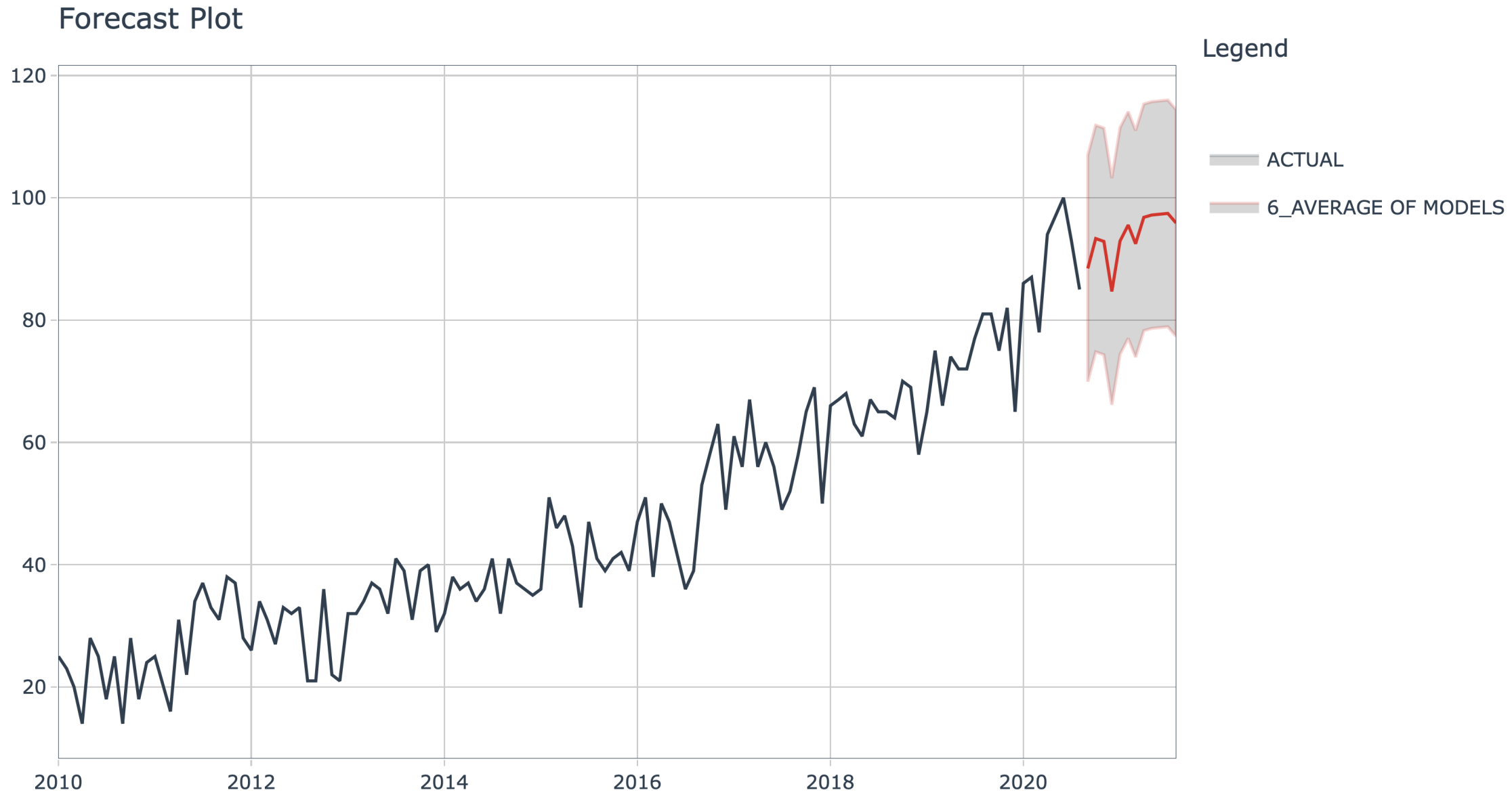 FIG 11: The future level of interest in the domain of People Analytics using Google Trends data (Source: Adam McKinnon and Monica Ashton)