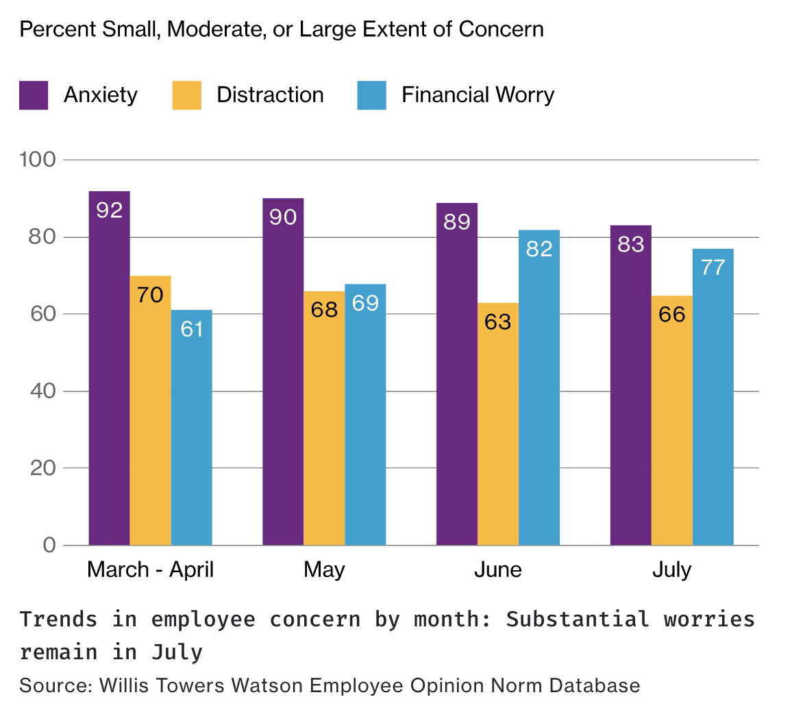 FIG 18: Source: Willis Towers Watson