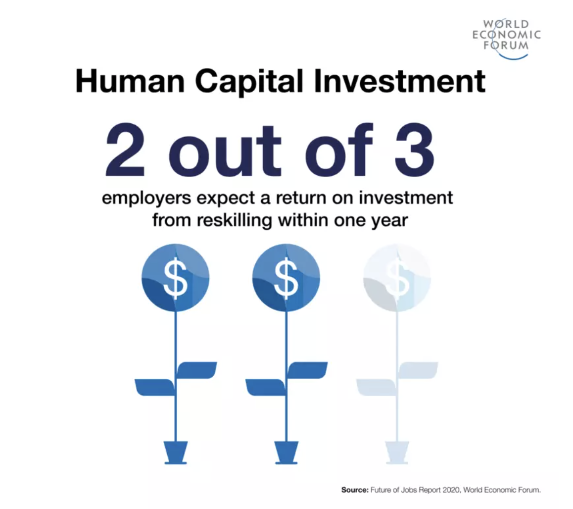 FIG 7: Source: Future of Jobs Report, 2020, World Economic Forum