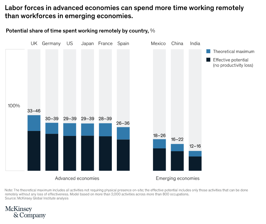 FIG 6 : Source: McKinsey Global Institute