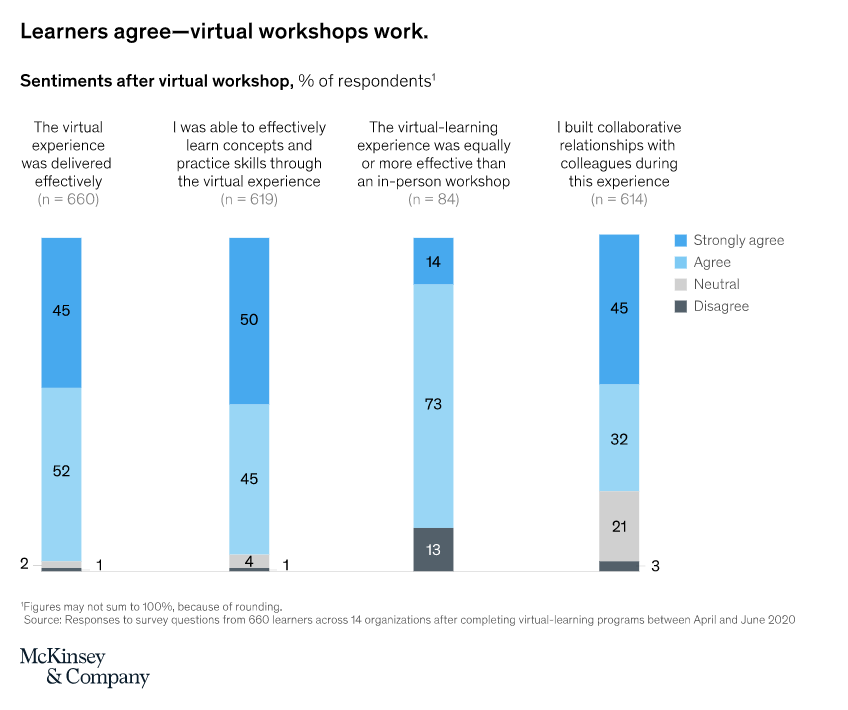 FIG 9: Source: McKinsey