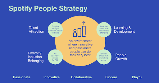 FIG 3: Spotify’s People Strategy (Source: Katarina Berg, Spotify HR Blog)