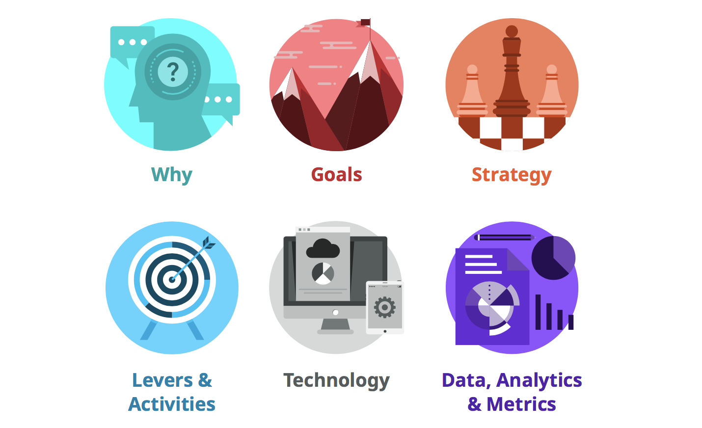 FIG 14 : Six Questions to Align DEIB Efforts (Source: RedThread Research, 2020)