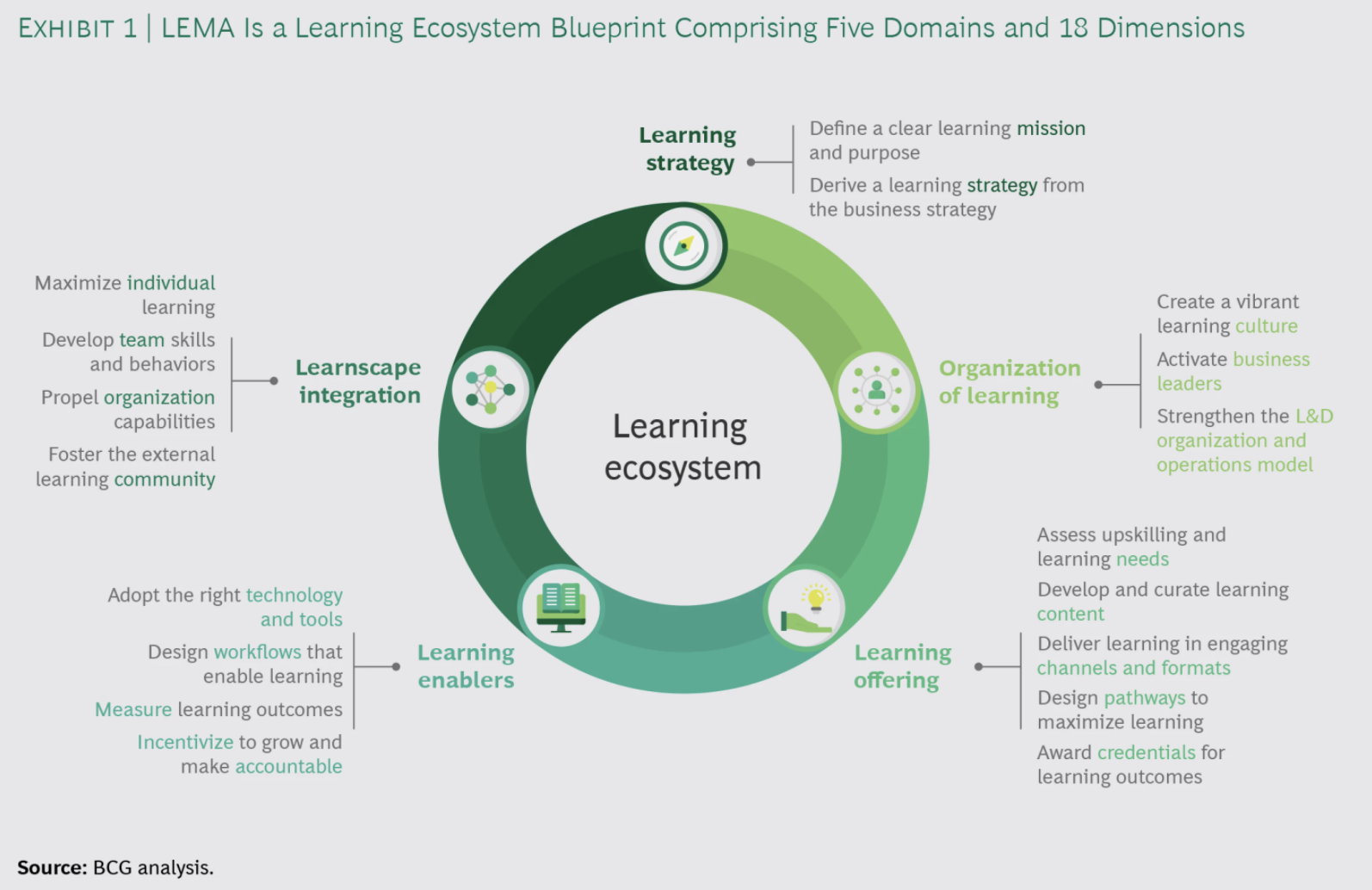 FIG 11: Source: BCG