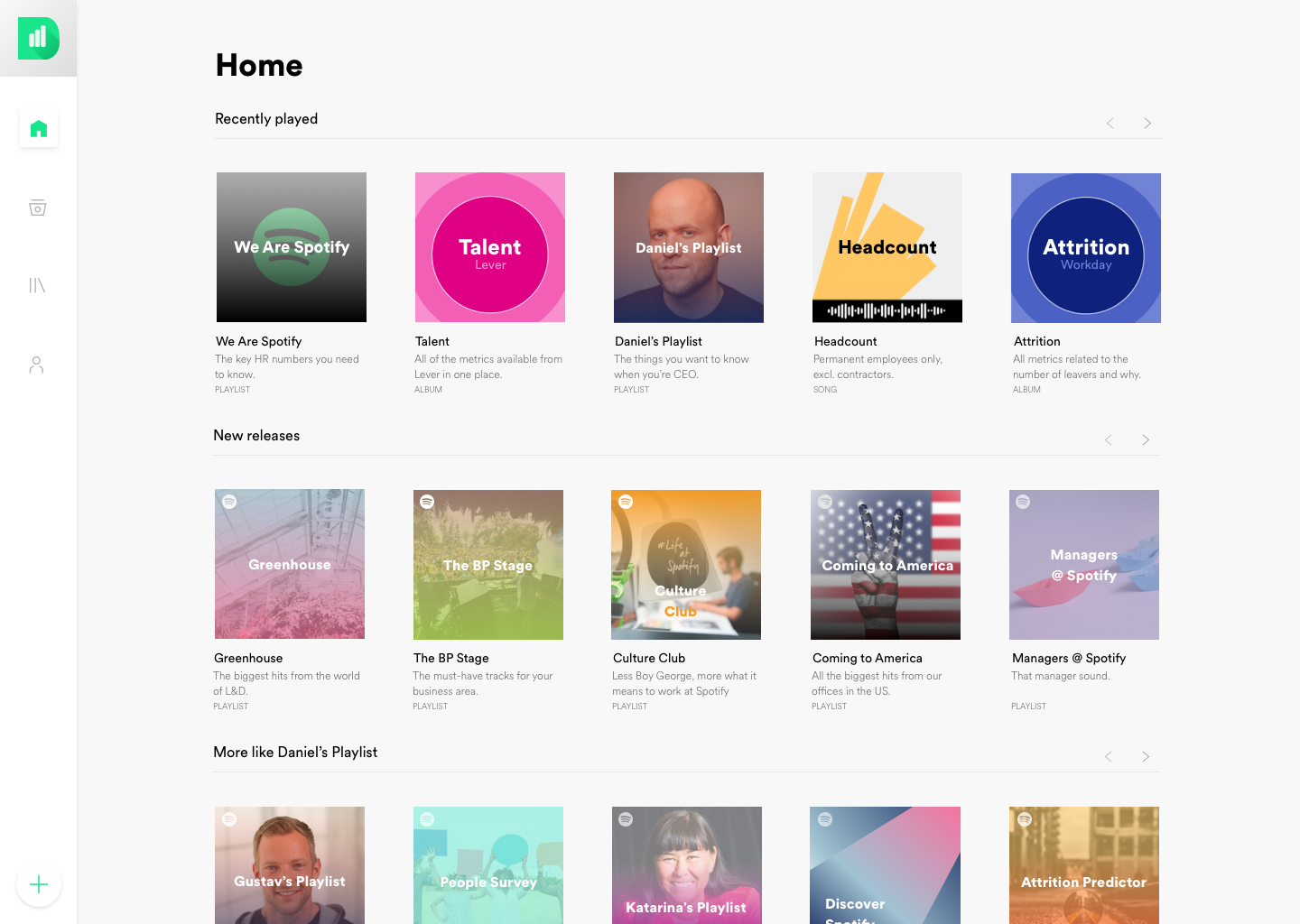 FIG 2: Source - Spotify