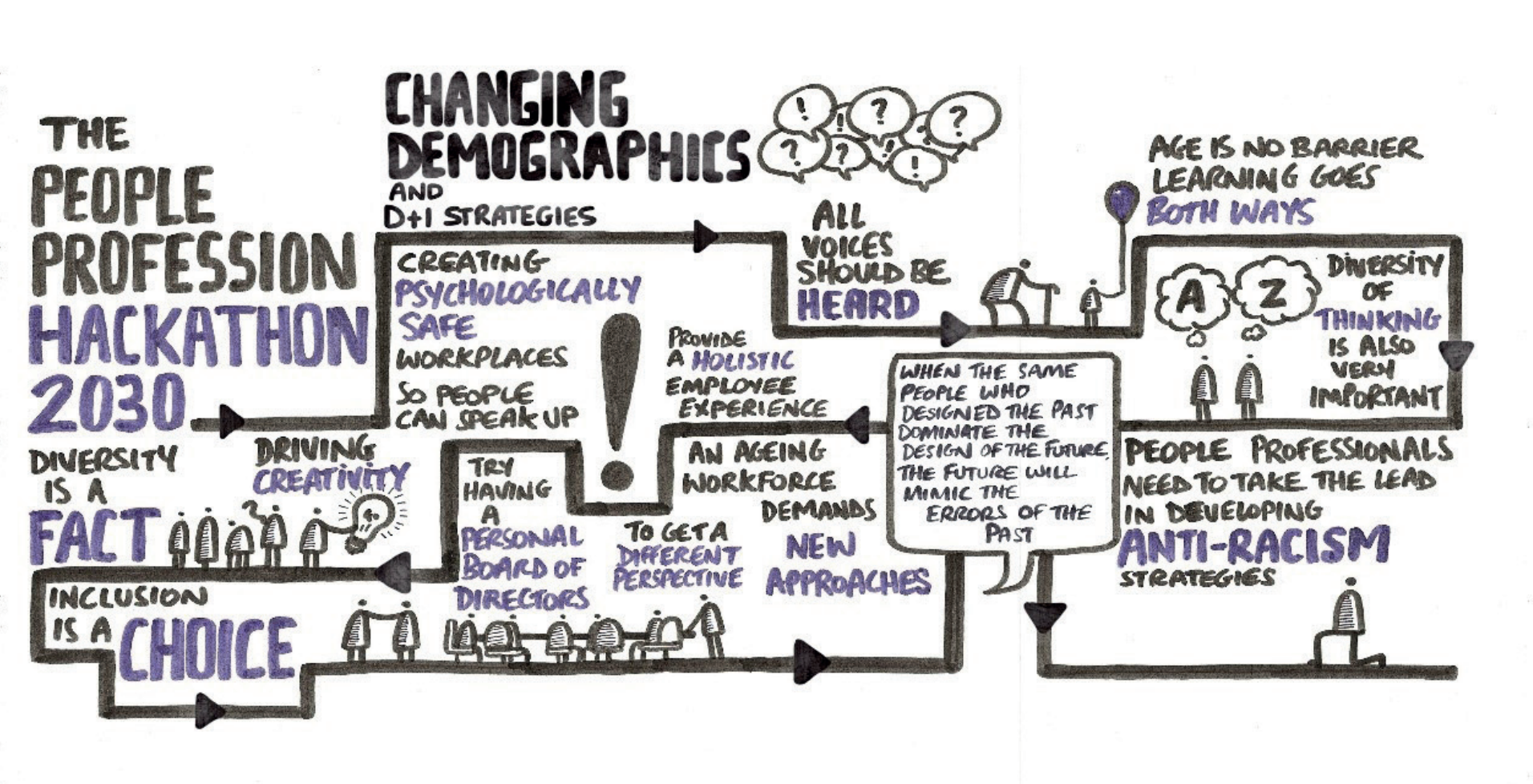 FIG 18: Changing demographics and D&I strategies (Source: CIPD, illustration b y Simon Heath)`