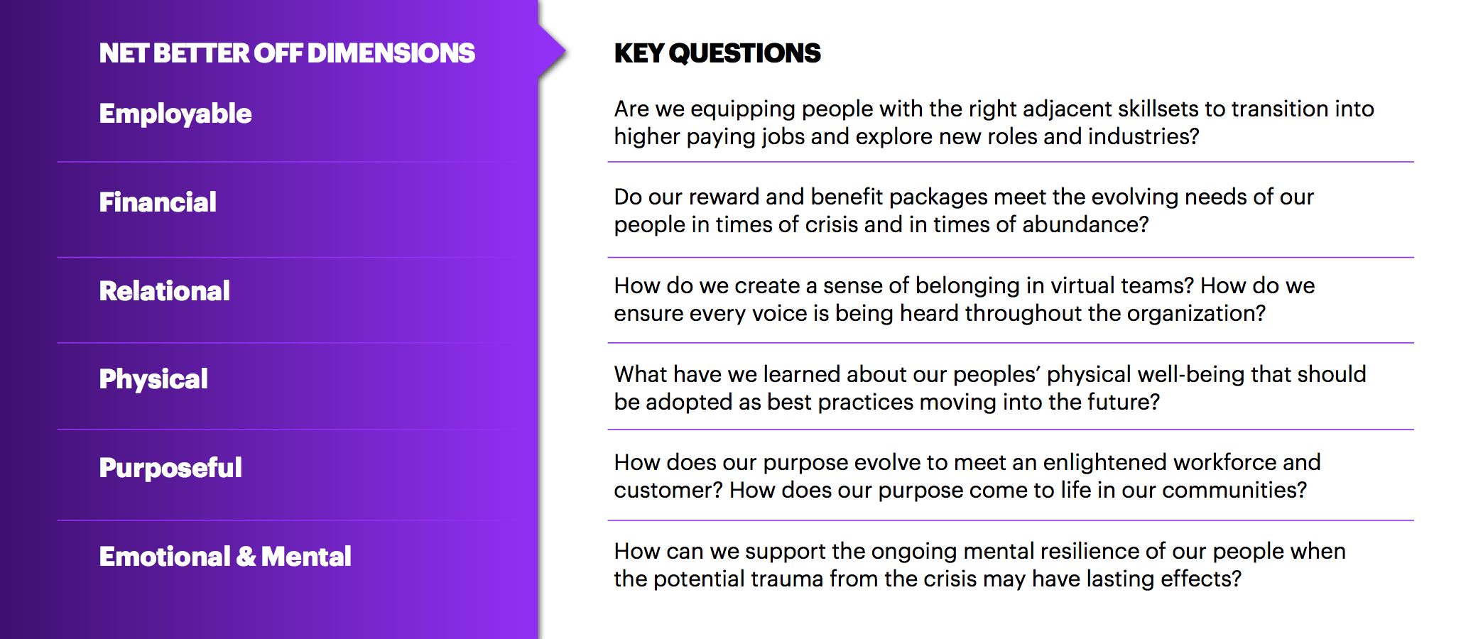 FIG 11 : What to ask today to be better off tomorrow (Source: Accenture)