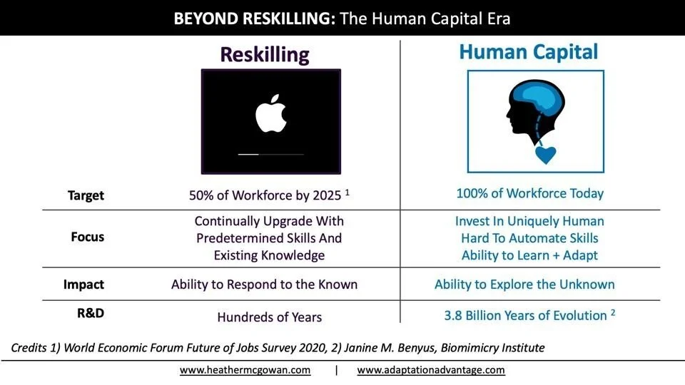 FIG 15 : Moving beyond reskilling to the human capital Era where reskilling is a norm but deeper investments (Source: Heather McGowan)