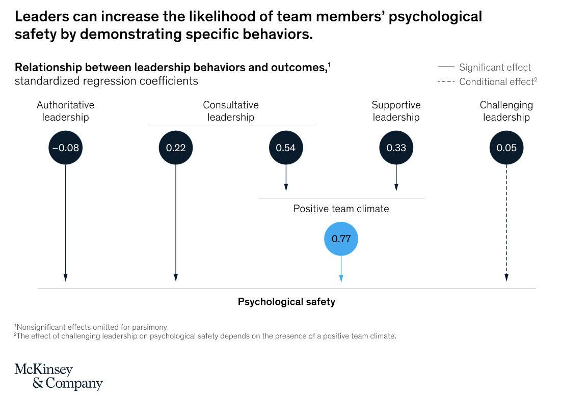  FIG 9: Source: McKinsey 