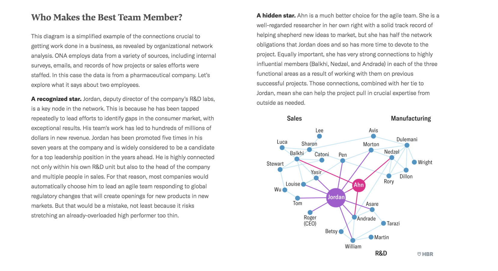  FIG 8: Who makes the best team member? (Source: Rob Cross, Heidi K. Gardner and Alia Crocker) 