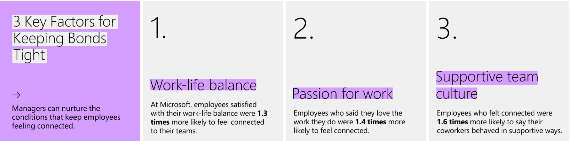 FIG 7: Three factors impacting employees’ feelings of team connection (Source: Microsoft)
