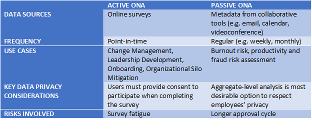 FIG 6: Active and passive ONA (Source: Francisco Marin and Andrew Spence)