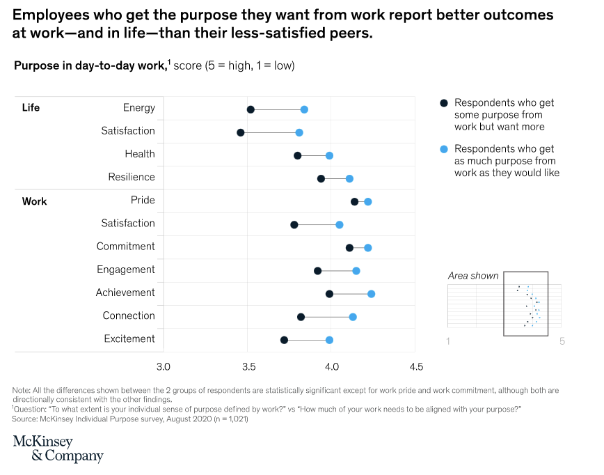 FIG 8: Source: McKinsey & Company