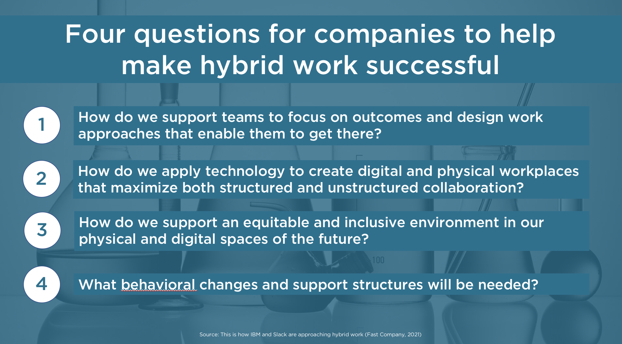 FIG 3: Four questions to help them make hybrid work more successful (Source: Nickle LaMoreaux, Brian Elliott, Fast Company)