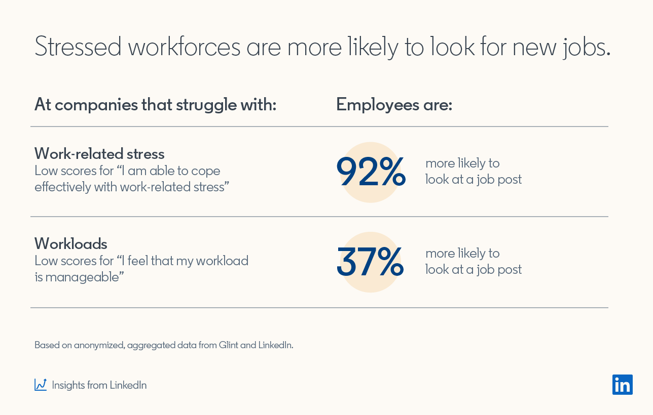 FIG 17: Source: Glint/LinkedIn