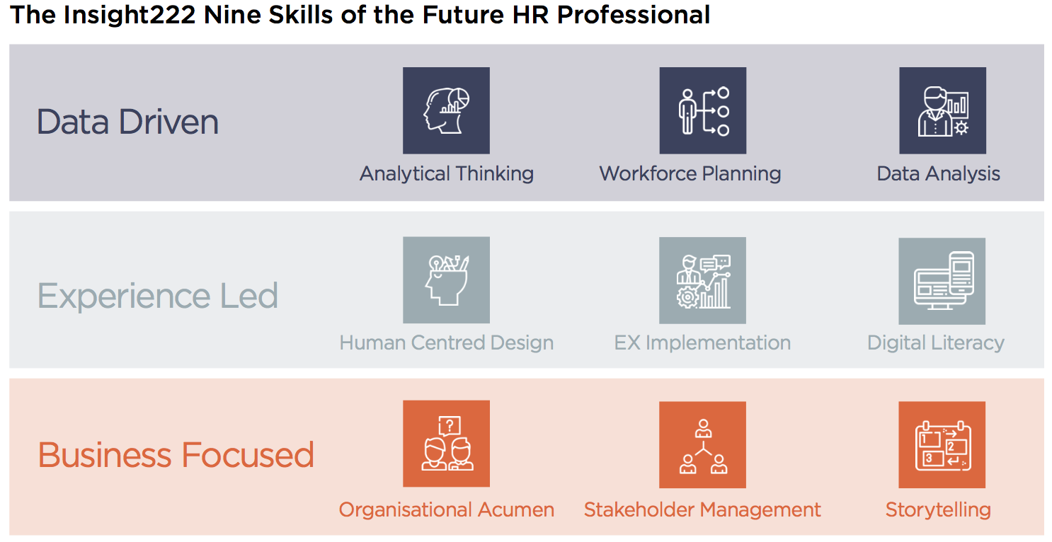 FIG 4: The Insight222 Nine Skills of the Future HR Professional (Source: HR in The Digital Age , Insight222)