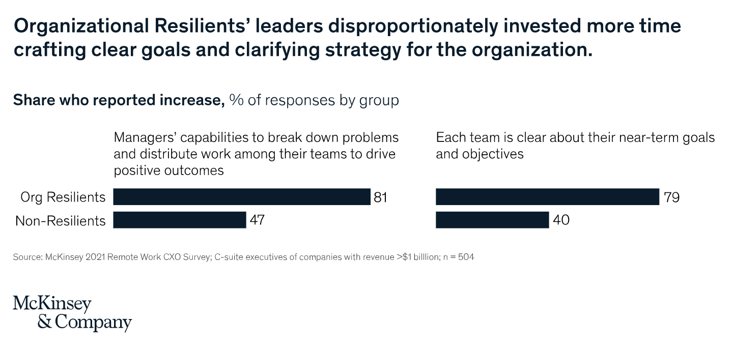  FIG 2: Source: McKinsey & Company 
