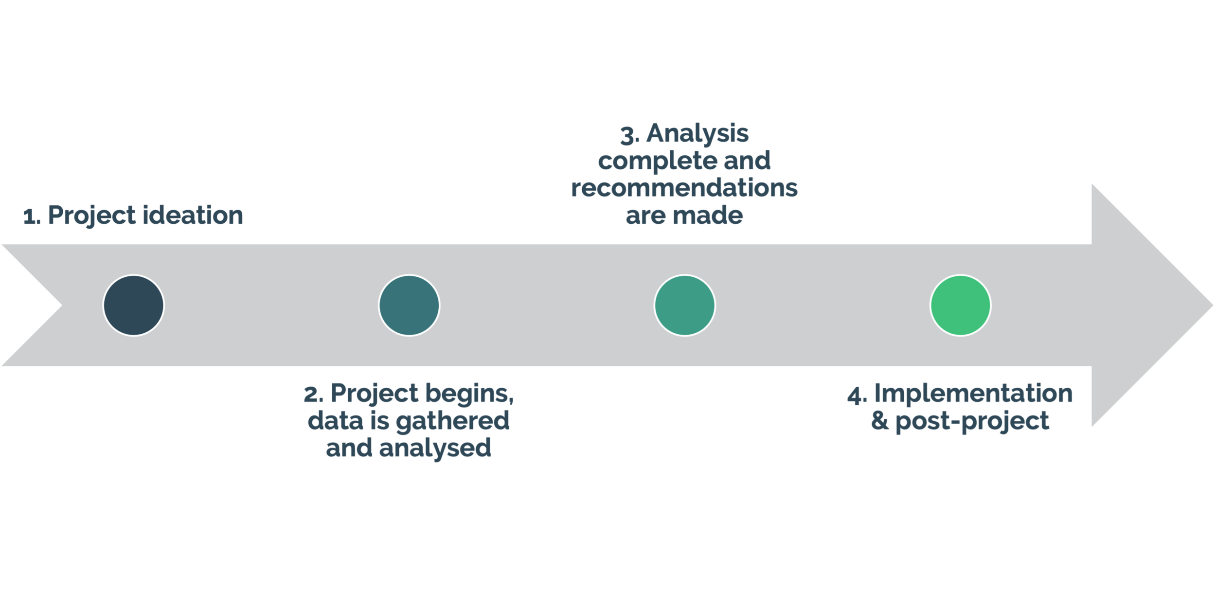 Adapted from Reorg: How to Get it Right, by Stephen Heidari-Robinson and Suzanne Heywood